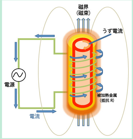 电磁感应原理图.png